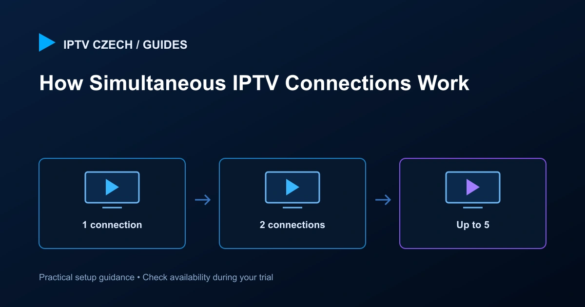 Multi Device Streaming